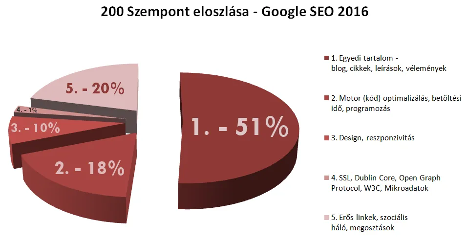 google_seo_2016