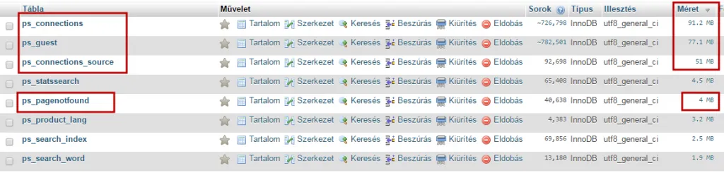 prestashop_adatbazis_kipucolasa